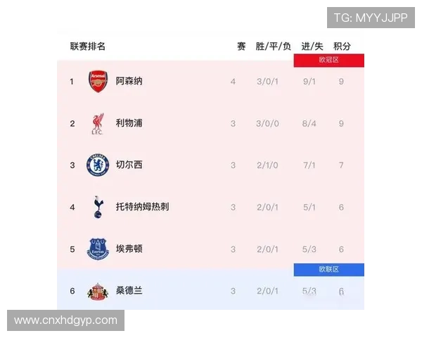 利物浦赛季前12轮仅获18分英超卫冕冠军积分创同期新低